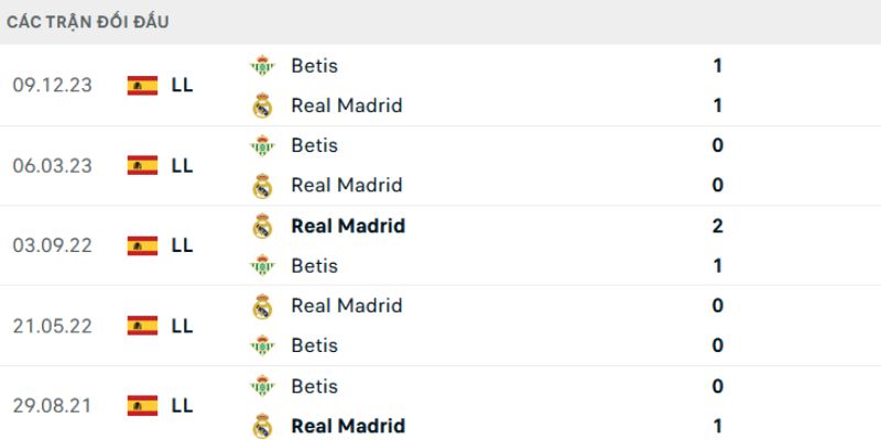 Nhận Định Kèo Atl. Madrid vs Real Betis Ngày 09/02/2026 00:30 chốt kèo Xỉu