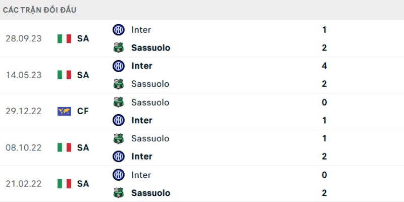 Nhận Định Kèo Sassuolo vs Inter Ngày 09/02/2026 00:00 chốt kèo TÀI