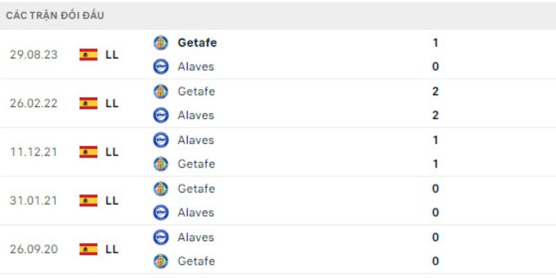 Chốt kèo sáng nhất ủng hộ Getafe nhờ lợi thế thể lực