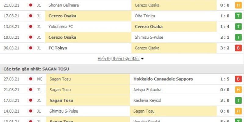 Nhận Định Kèo Cerezo Osaka vs Gamba Osaka Ngày 07/02/2026 14:00 chốt