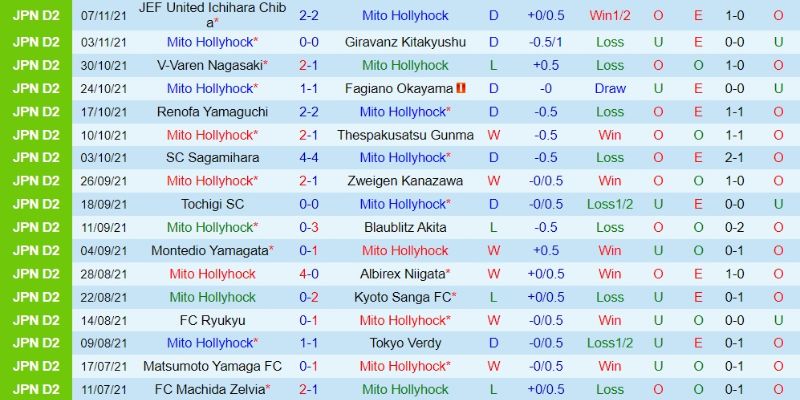 Nhận Định Kèo Tokyo Verdy vs Mito Hollyhock Ngày 08/02/2026 14:00