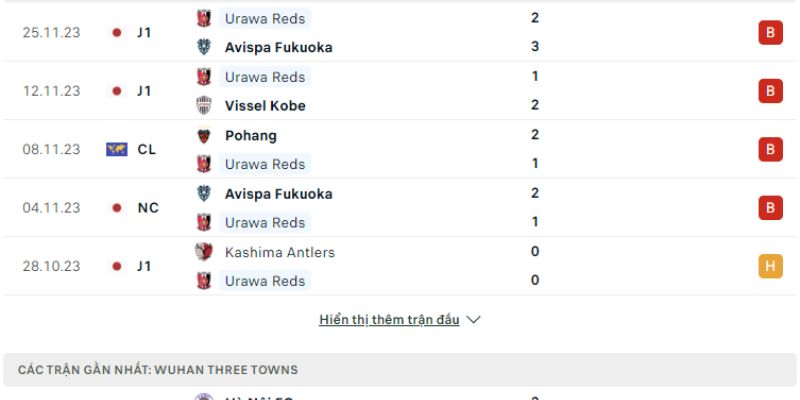 Nhận Định Kèo JEF United vs Urawa Red Ngày 07/02/2026 11:00 từ tâm lý
