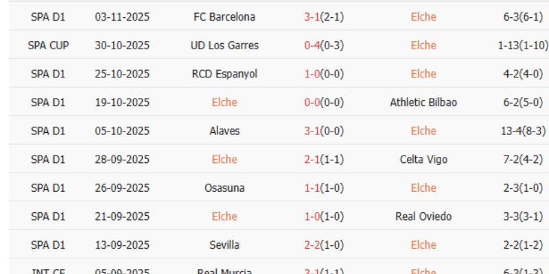 Nhận Định Kèo Real Sociedad vs Elche CF phơi bày sự đối lập