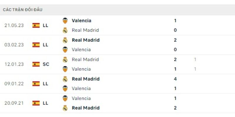 Nhận định kèo Valencia vs Real Madrid ngày 09/02/2026 03:00 phân tích