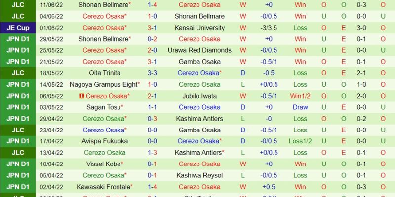 Nhận Định Kèo V-Varen Nagasaki vs Sanfrecce FC làm rõ lực lượng