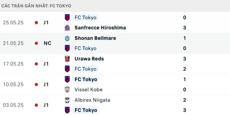 Phân tích cho thấy hàng thủ Vissel Kobe là yếu tố quyết định