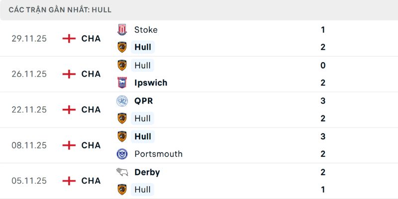 Nhận Định Kèo Hull City vs Chelsea bỏ qua lịch sử