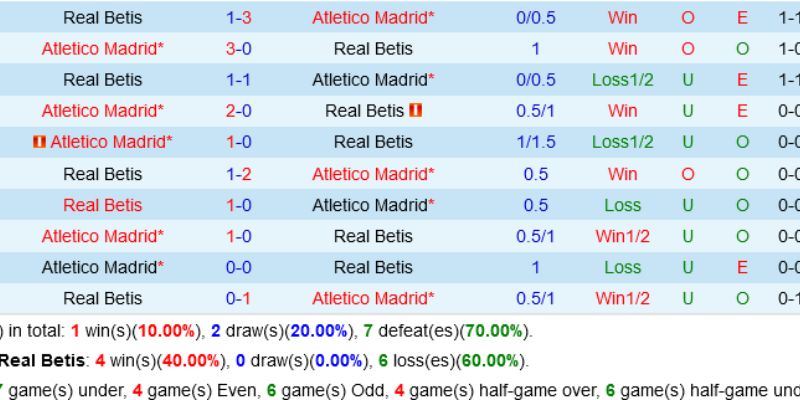 Nhận Định Kèo Atl. Madrid vs Real Betis Ngày 09/02/2026 00:30 phân tích sâu