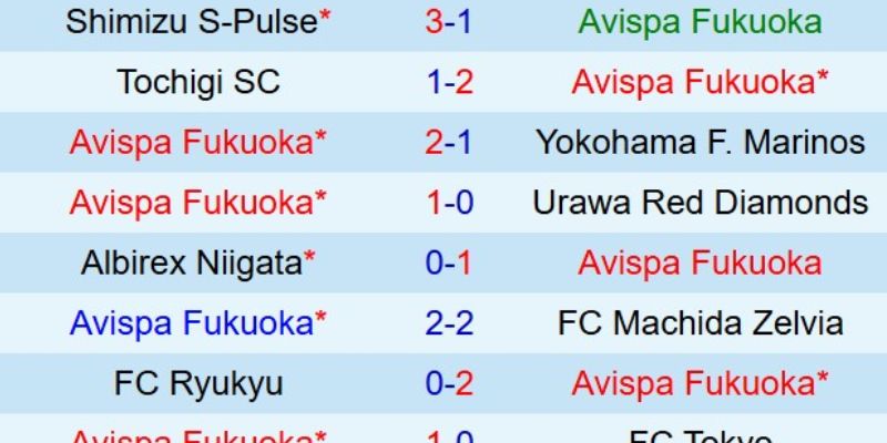 Soi kèo chuẩn cho Nhận Định Kèo Avispa Fukuoka vs Fagiano Okayama