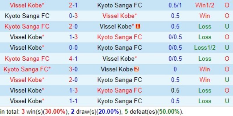 Nhận định kèo Kyoto Sanga vs Vissel Kobe ngày 06/02/2026 17:00