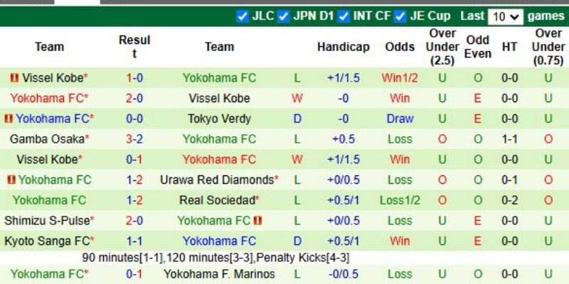 Nhận Định Kèo Yokohama F.M vs Machida Zelvia Ngày 06/02/2026 17:00