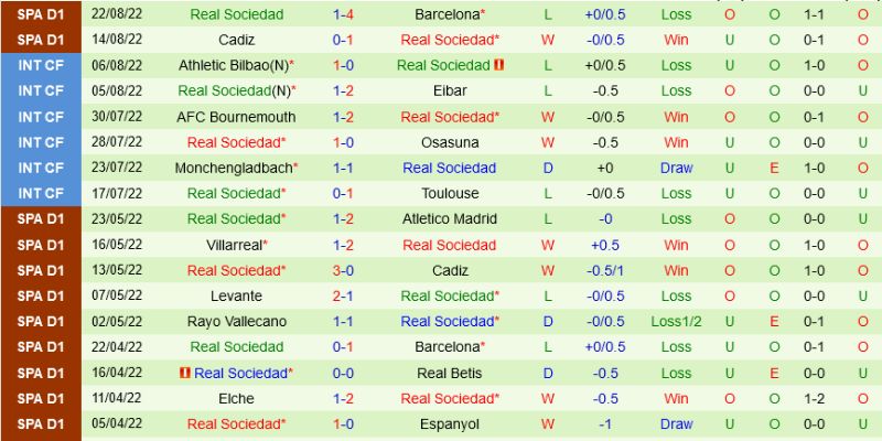 Nhận Định Kèo Real Sociedad vs Elche CF chọn kèo Sociedad thắng