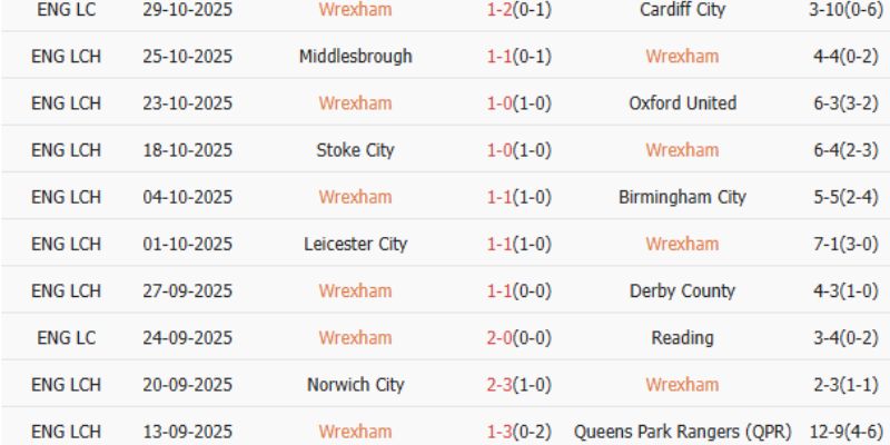 Nhận Định Kèo Wrexham vs Ipswich Ngày 14/02/2026 02:45 ưu tiên kèo Xỉu