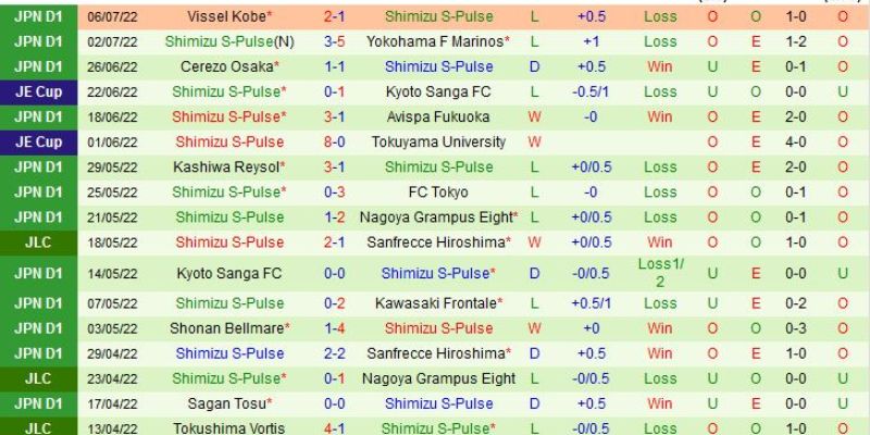 Nhận Định Kèo Nagoya Grampus vs Shimizu S Pulse Ngày 08/02/2026 12:00 chốt kèo