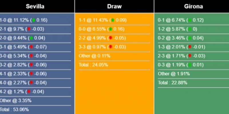 Nhận Định Kèo Sevilla vs Girona Ngày 08/02/2026 00:30 sáng giá nhất
