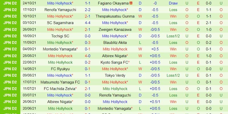 Nhận Định Kèo Tokyo Verdy vs Mito Hollyhock Ngày 08/02/2026 14:00
